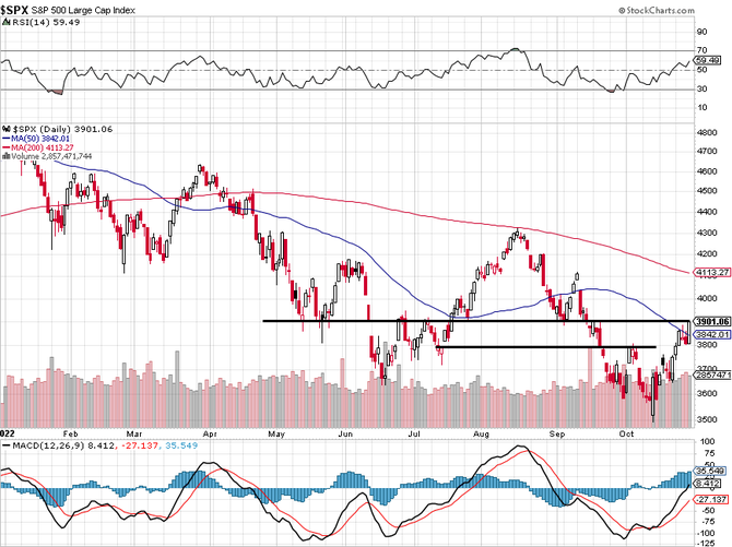 S&P 500 - technick analza (28. 10. 2022)